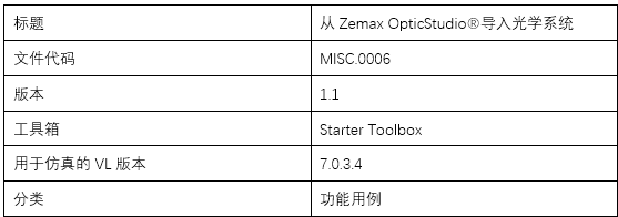 从Zemax OpticStudio导入光学系统