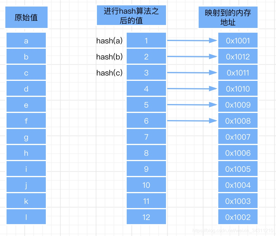 怎样查找比特币哈希值_比特币采用的哈希算法是_比特币 哈希碰撞的过程