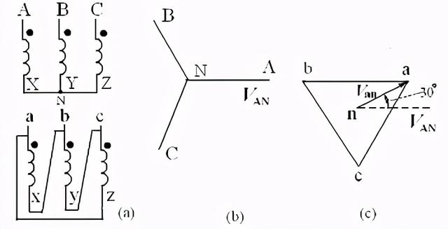 用java判定三角形三相变压器的联接方式和联结组别的判定方法