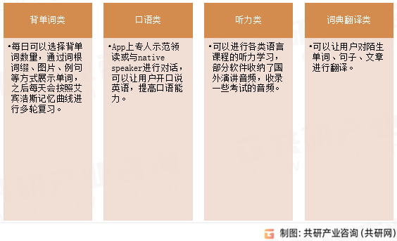 在线语言教育行业分类