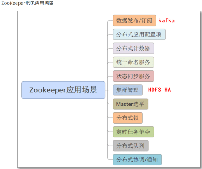 大数据开发知识点总结