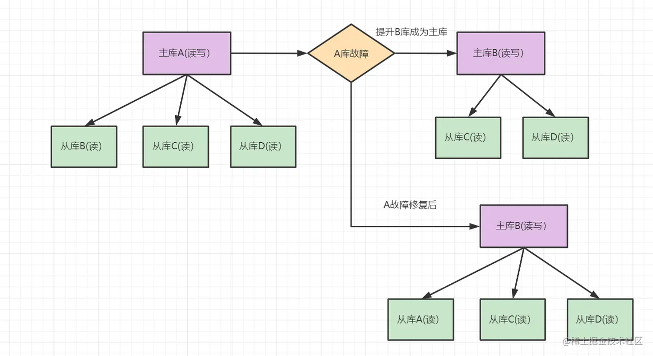 看一遍就了解：聊聊MySQL主从