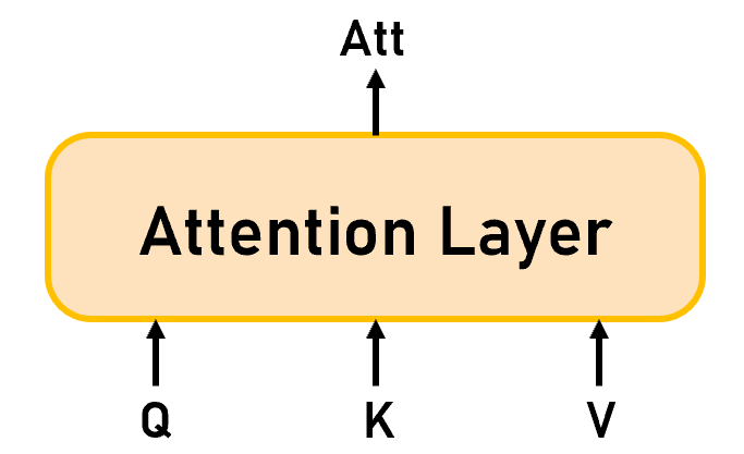 ./Image/Attention Layer