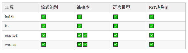 WeNet第3期课程上新了！