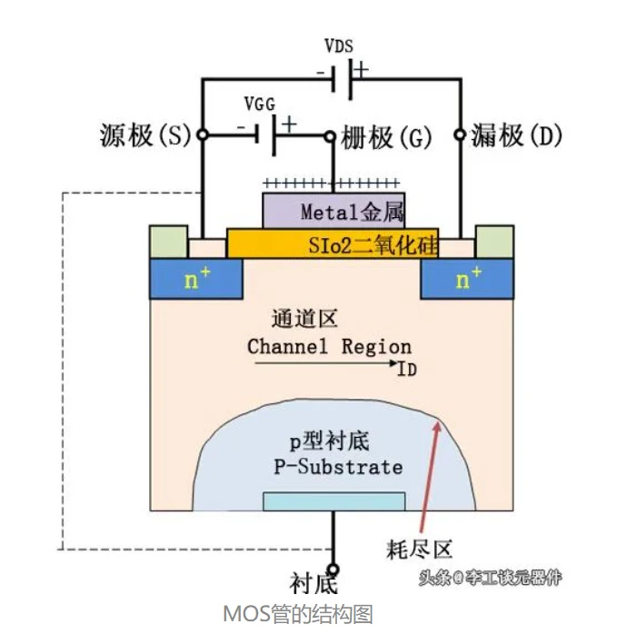 这篇文章把MOS管的基础知识讲透了