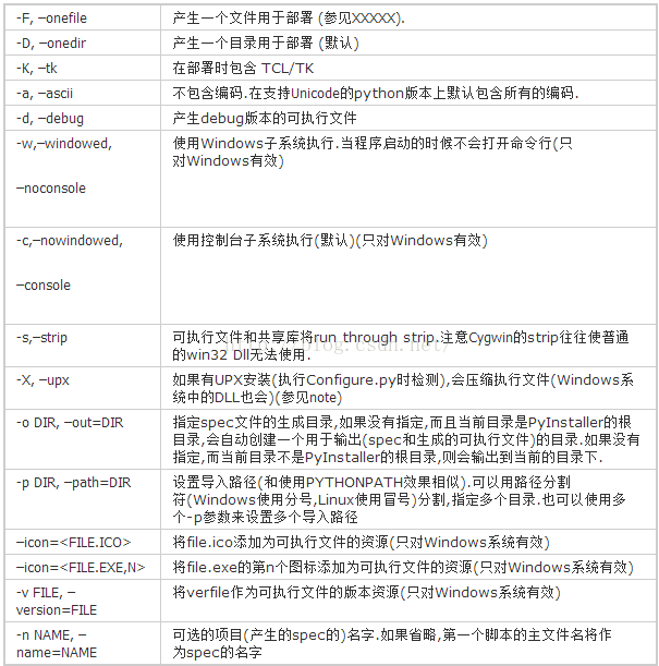 Pyinstaller parameter list