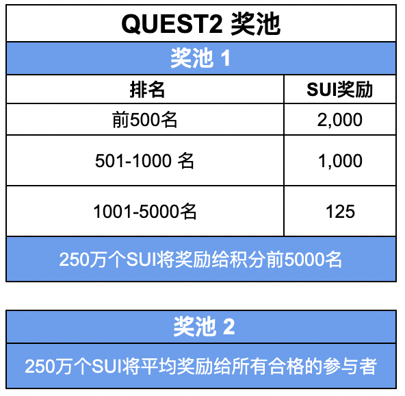 详解Quest 2积分与奖励规则