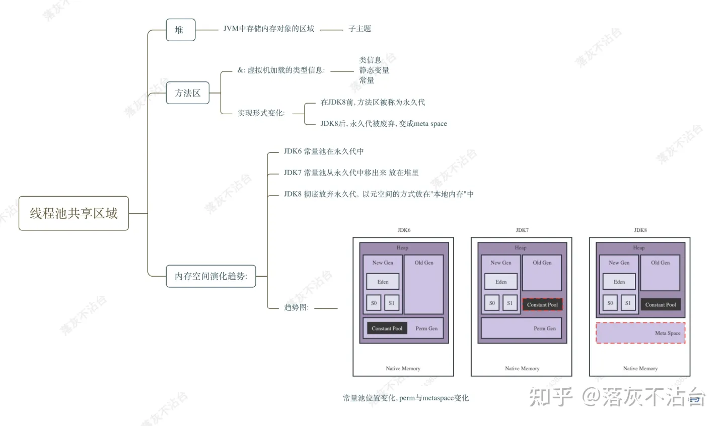 一文读透JVM虚拟机结构[迭代中]