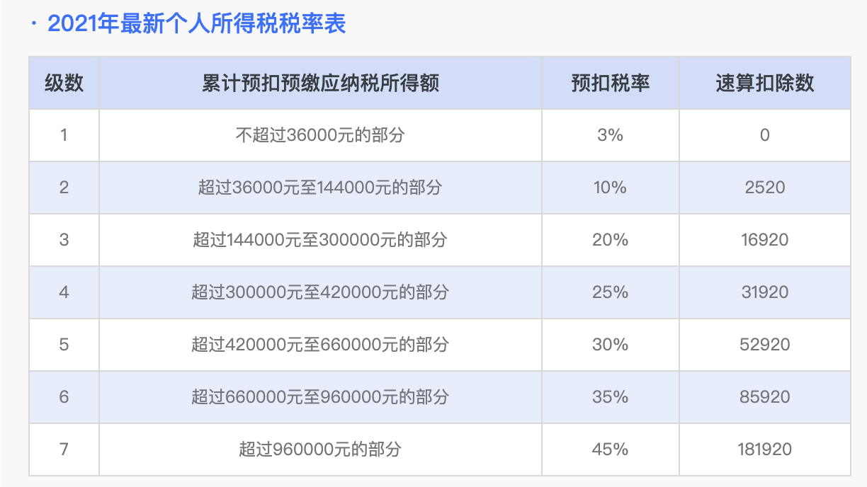 百分之九十的人不知道的退税秘诀