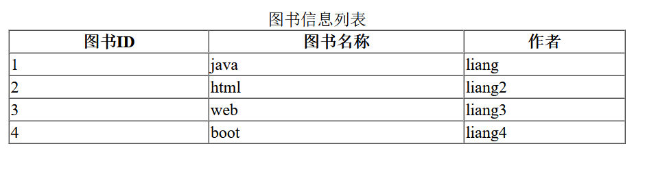 千峰商城-springboot项目实战07-Thymeleaf基本语法