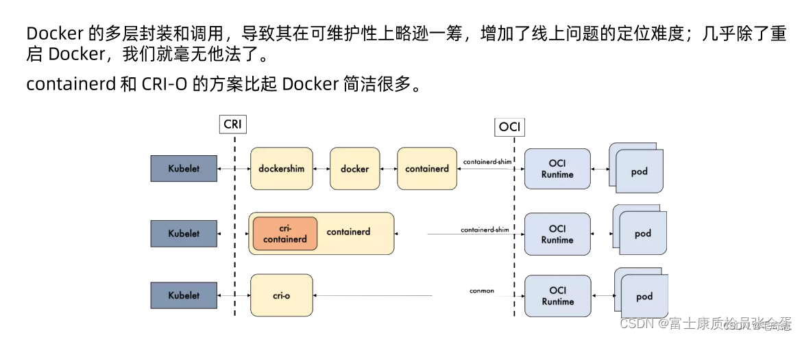 Kubernetes_核心组件_kubelet_kubelet服务全解析(二)_kubelet_25