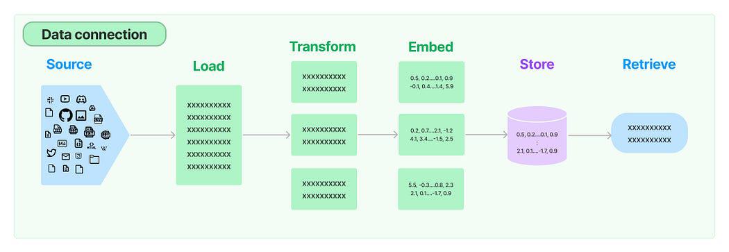 LangChain + Streamlit + Llama：将对话式AI引入本地机器