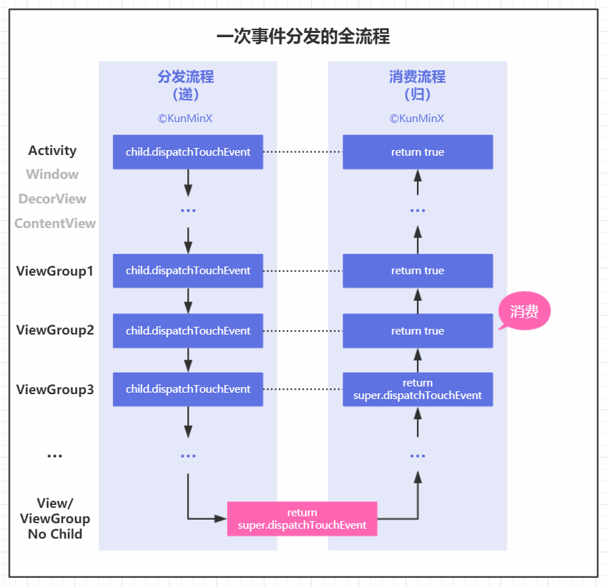 事件分发流程.png