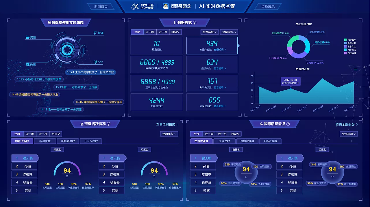 客户说：可视化大屏设计的不够高级，该如何破？