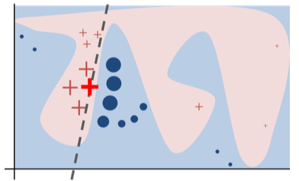 Explain Your Model with LIME. Compare SHAP and LIME | by Chris Kuo/Dr.  Dataman | Dataman in AI | Medium