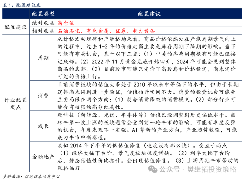 黄金涨是商品牛市的领先信号