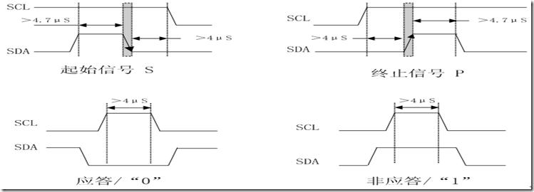 i2c信号解析