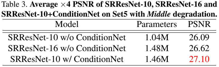 conditionnet