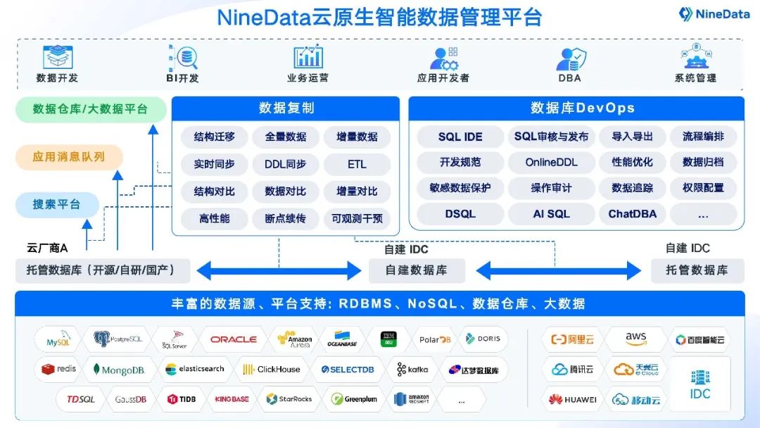 稳定性大升级！EMCS全球服务网络携手NineData实现数据实时同步