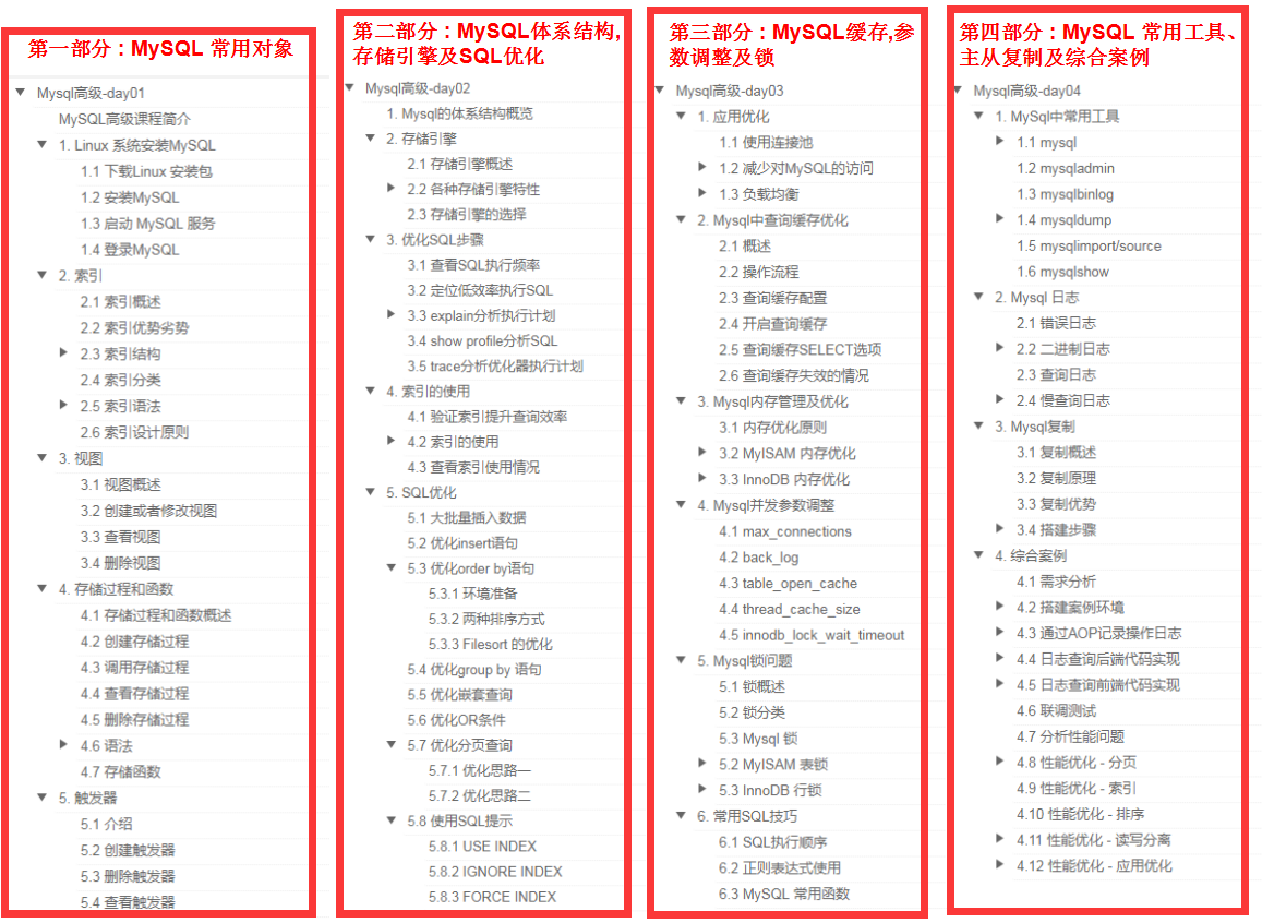 绝赞!B站投币20W+的Redis/MongoDB/Mysql性能优化宝藏库,我先磕了