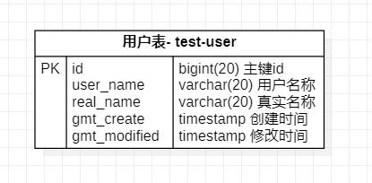 user table