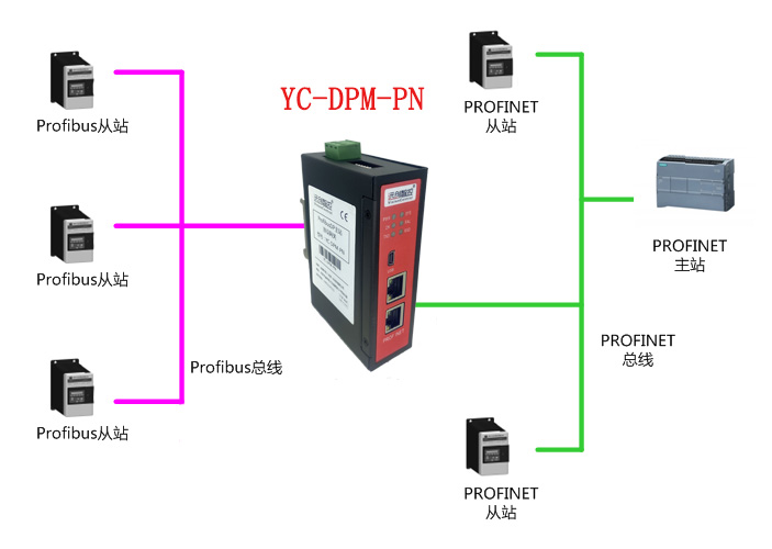 Profibus DP主站转Profinet协议转换网关  图片未修改