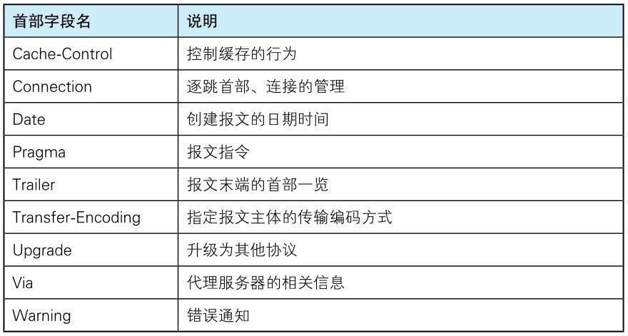 请求报文.jpg