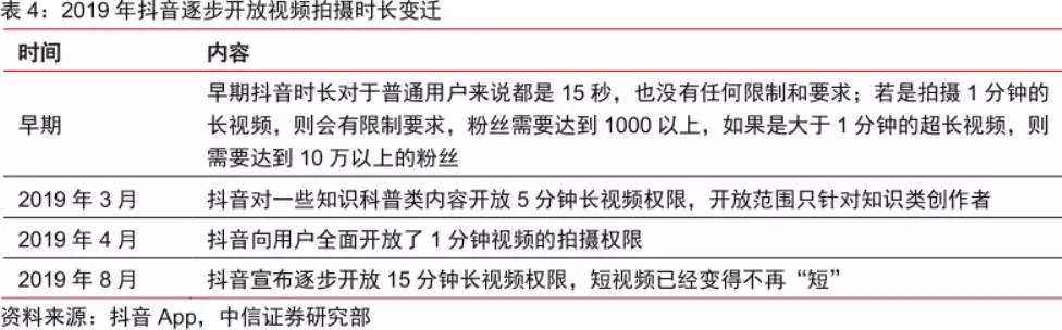 爱优腾押注微剧抵御快抖 但微剧会不会只是"昙花一现"？