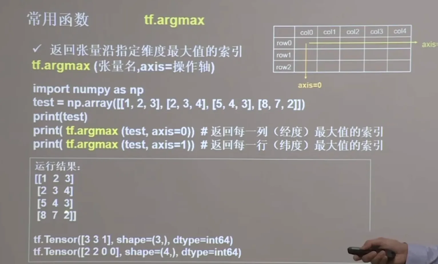 TensorFlow学习笔记--（3）张量的常用运算函数