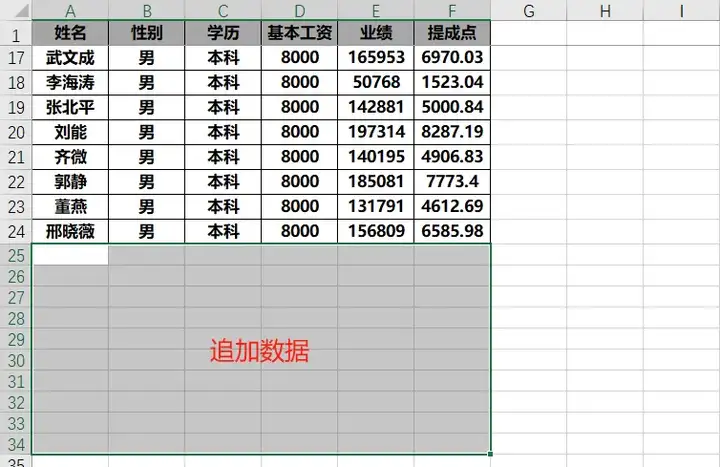 一分钟掌握 Excel VBA 技巧，轻松批量生成工资条，提高工作效率！