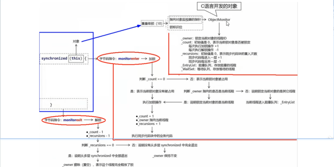 JUC高级二: Java锁(上篇)