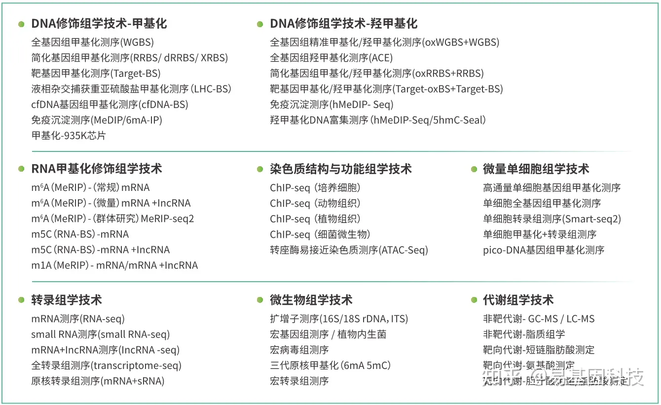 易基因｜ONT：三代原核甲基化在痤疮杆菌噬菌体表观遗传印迹中的工程选择性研究