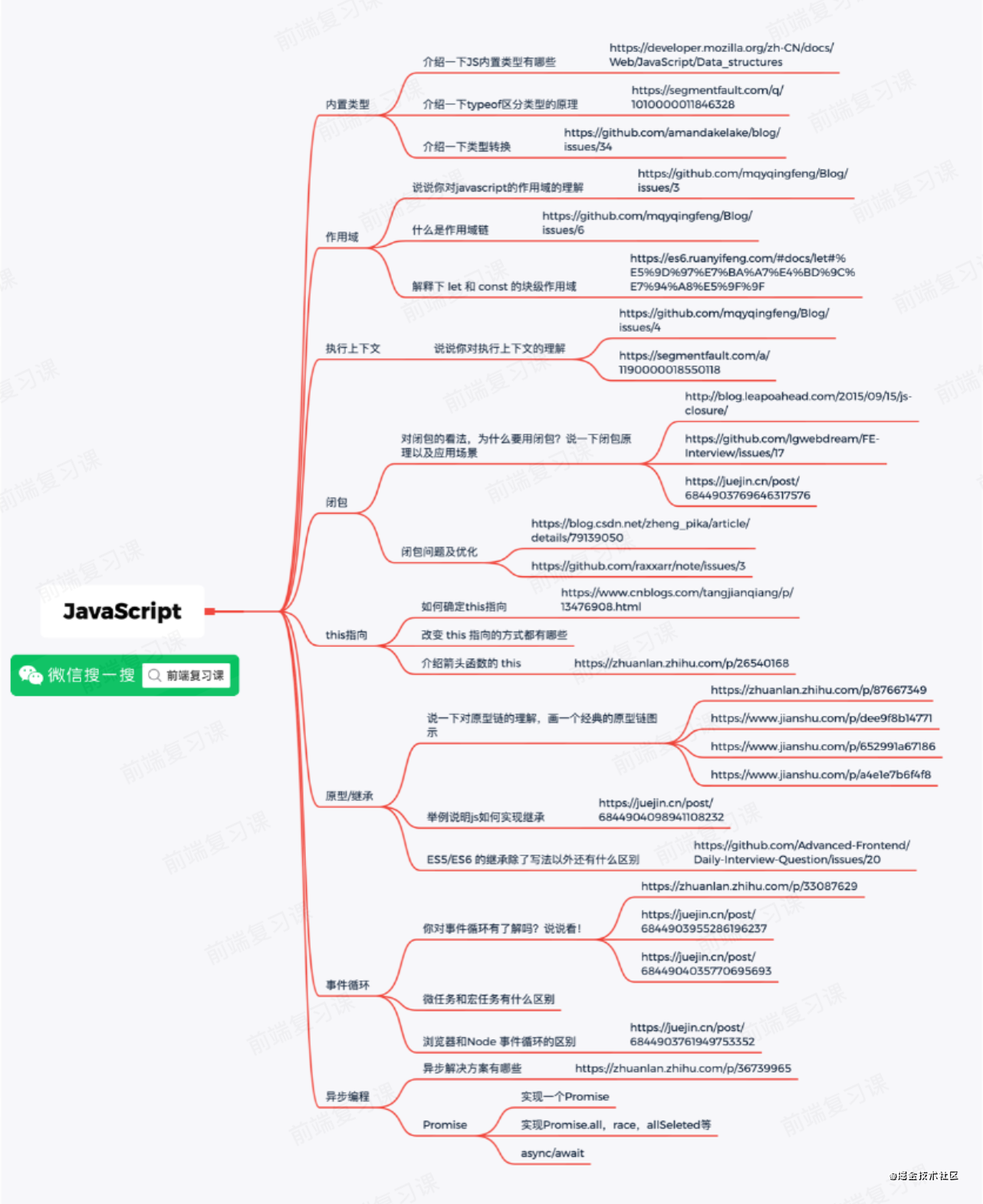 1-Javascript