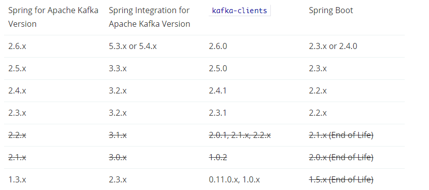 Spring Boot 2.3.6 与 Spring kafka 集成 出错（ClassNotFoundException: org.springframework.kafka.core.Microm