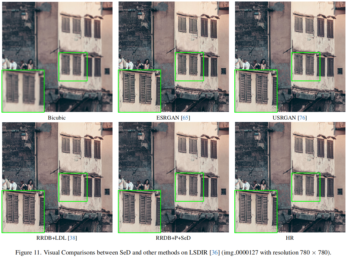 CVPR2024 进一步提升超分重建质量，中科大提出用于图像超分的语义感知判别器SeD，即将开源