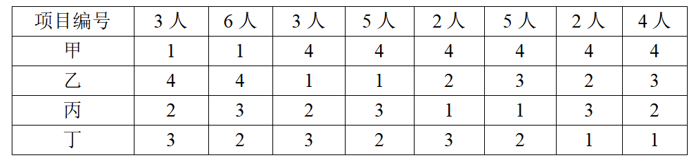 20140570-题干.png