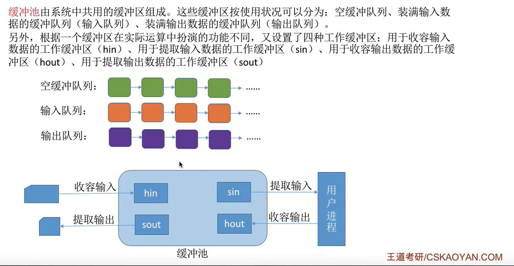 操作系统学习笔记_5 IO；缓冲区