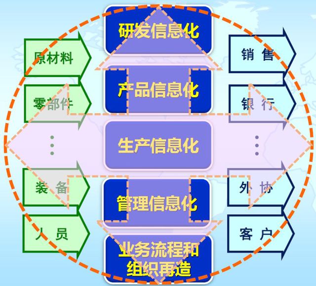 【智能制造】同济大学张曙教授：未来工厂；三论智能制造（经典长篇解读）