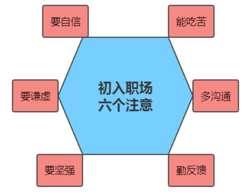 初入职场六个注意