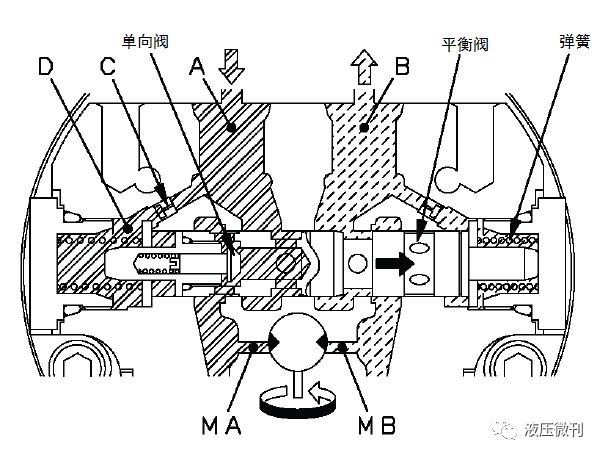 液壓系統原理動畫 - 小松200-6主溢流閥位置 - 實驗室設備網