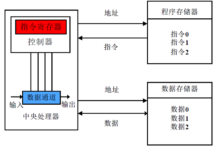 image-20221201094434443