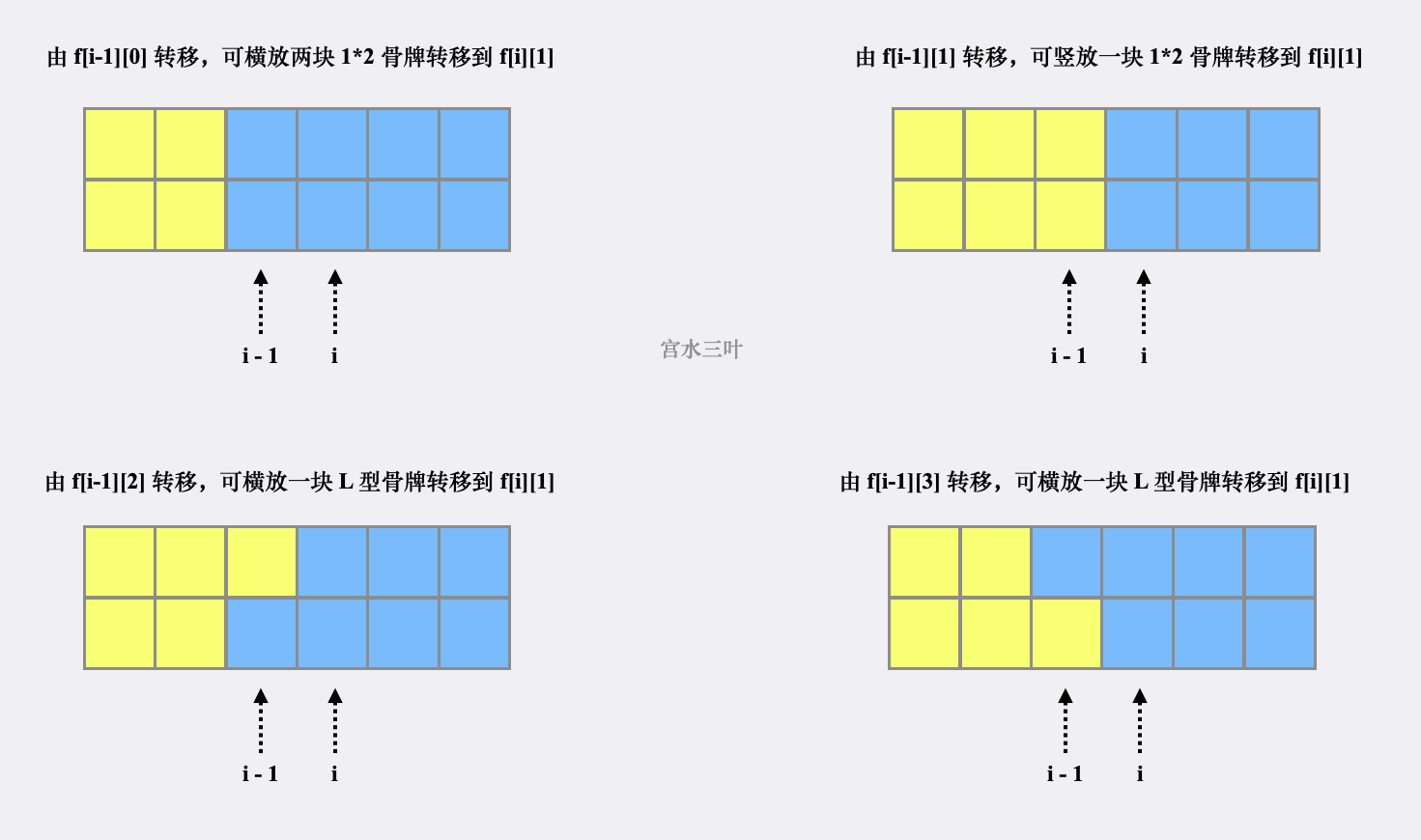 字节开启新一轮期权回购，价格又涨了（含算法原题）