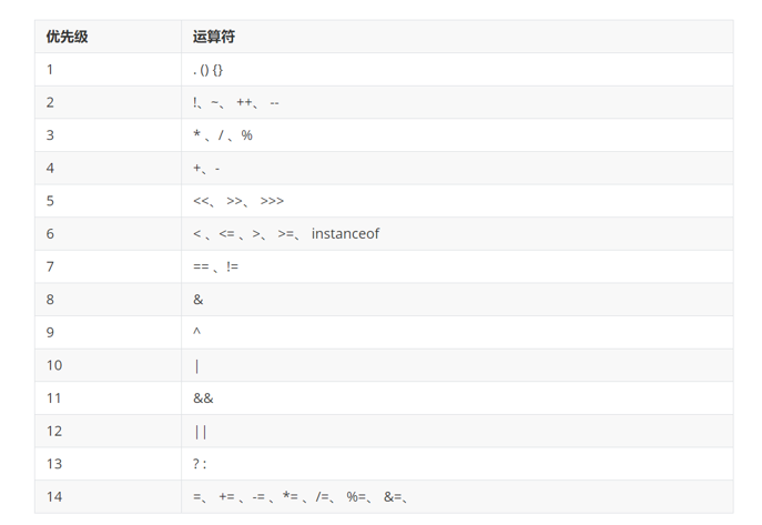 【QA】Java常见运算符