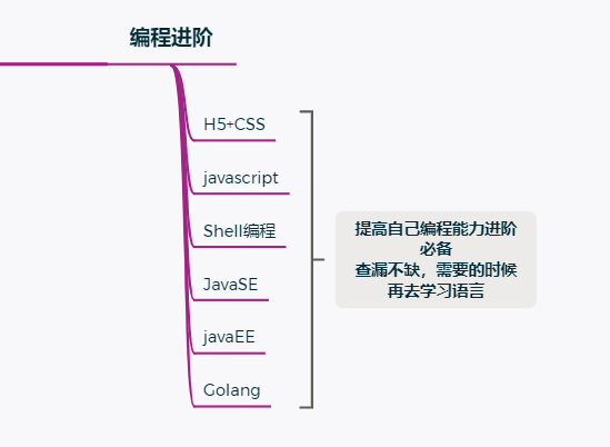 网络安全从业人员应该如何提升自身的web渗透能力?