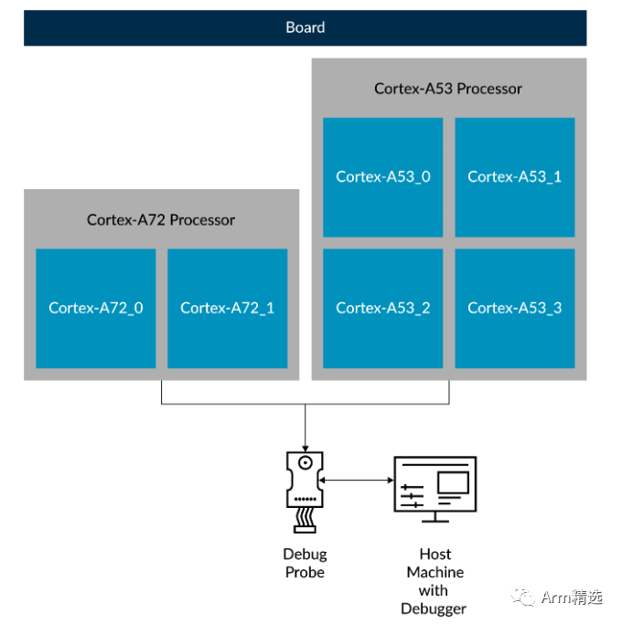 ARMv9的RME安全架构介绍_armv9 Security Va-CSDN博客