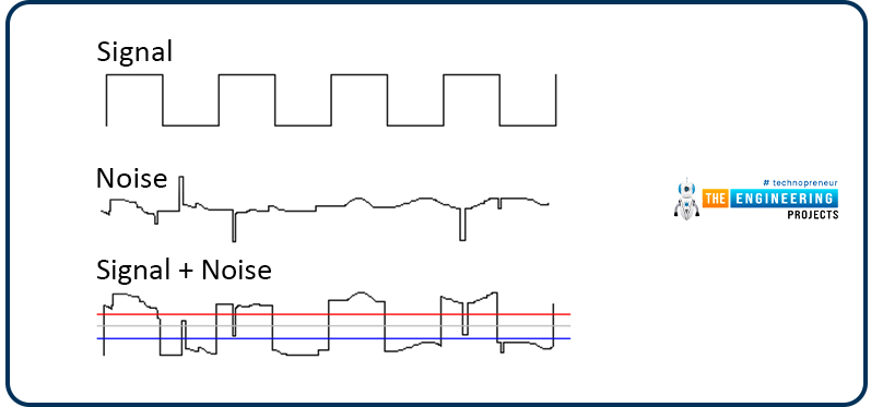 INTRODUCTION TO HIGH SPEED PCB DESIGN, What is high speed PCB design, Brief on signal and signal integrity, Digital signals, Analog signals, How to determine if the project is high speed, High speed PCB design Big Three Problems, Integrity, Noise, Timing, Correcting the Big Three Problems, Matching, Spacing, Impedance, Design rules and challenges for high speed design, Tuning of the trace length, Shape of the truck, The impedance, Location of the components, Termination, Grounding, Tips for high speed PCB design, Start with a plan, Every detail of your board stackup for manufacturing documentation, Floor planning