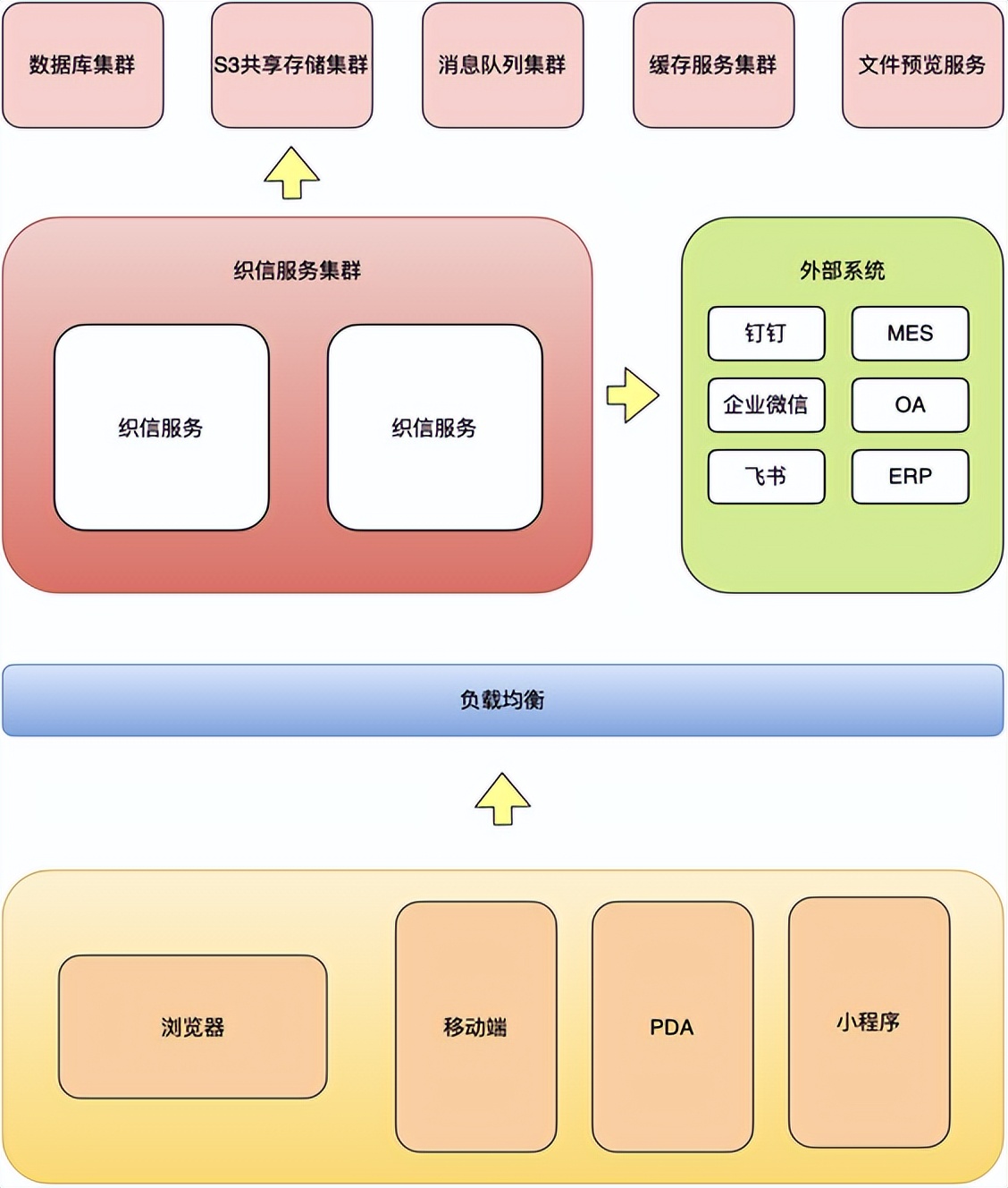 央国企信创数字化转型规划实施方案