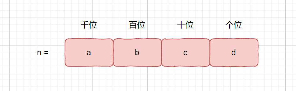 我可太喜欢这个题了