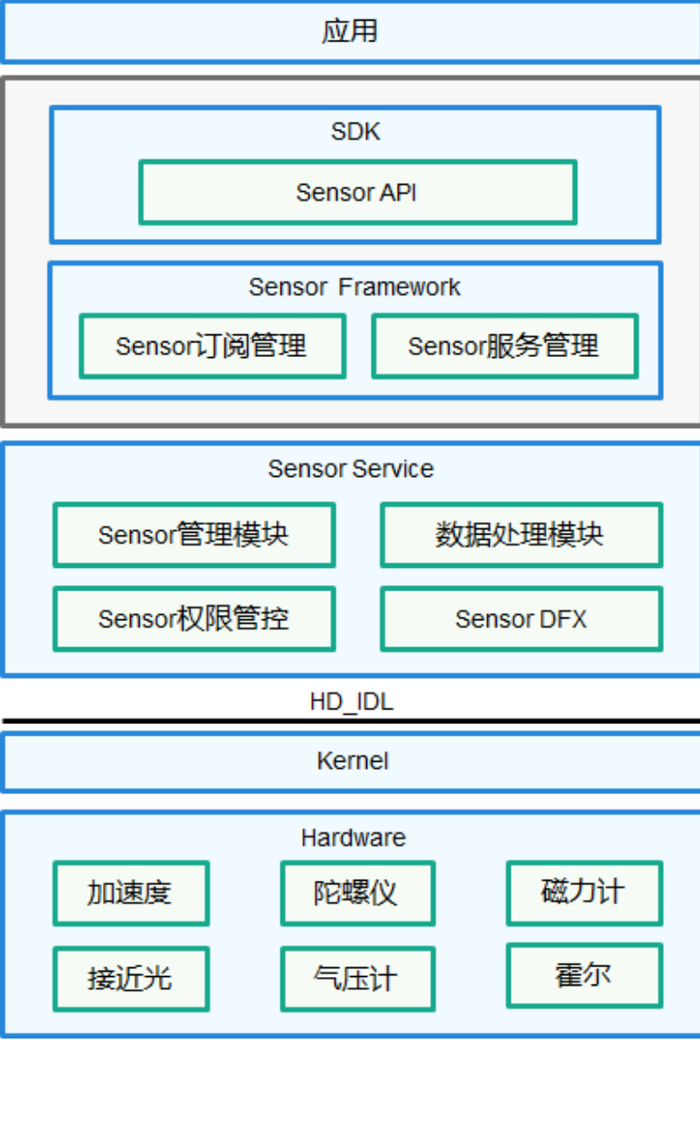 QQ截图20220125185631