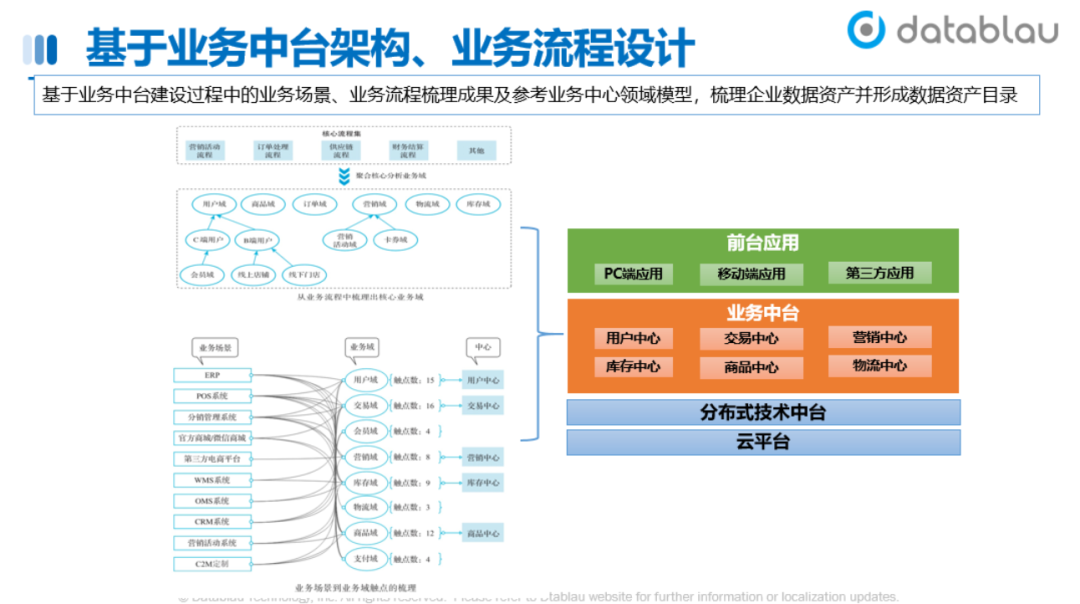 数据资产目录建设方法